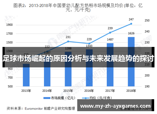 足球市场崛起的原因分析与未来发展趋势的探讨 足球市场崛起的原因分析与未来发展趋势的探讨