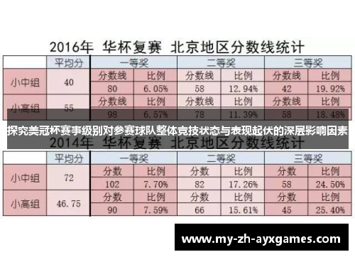 探究美冠杯赛事级别对参赛球队整体竞技状态与表现起伏的深层影响因素
