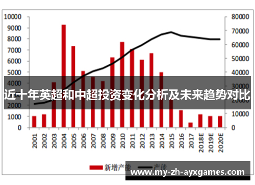 近十年英超和中超投资变化分析及未来趋势对比