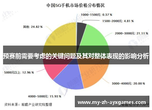 预赛前需要考虑的关键问题及其对整体表现的影响分析