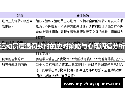 运动员遭遇罚款时的应对策略与心理调适分析 运动员遭遇罚款时的应对策略与心理调适分析