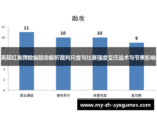 英超红黄牌数据趋势解析裁判尺度与比赛强度变迁战术与节奏影响 英超红黄牌数据趋势解析裁判尺度与比赛强度变迁战术与节奏影响